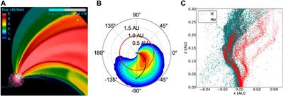 Second-Class Citizen in the Heliophysics Community